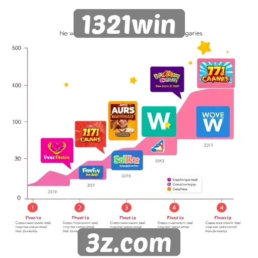 História do site 1321win e sua evolução